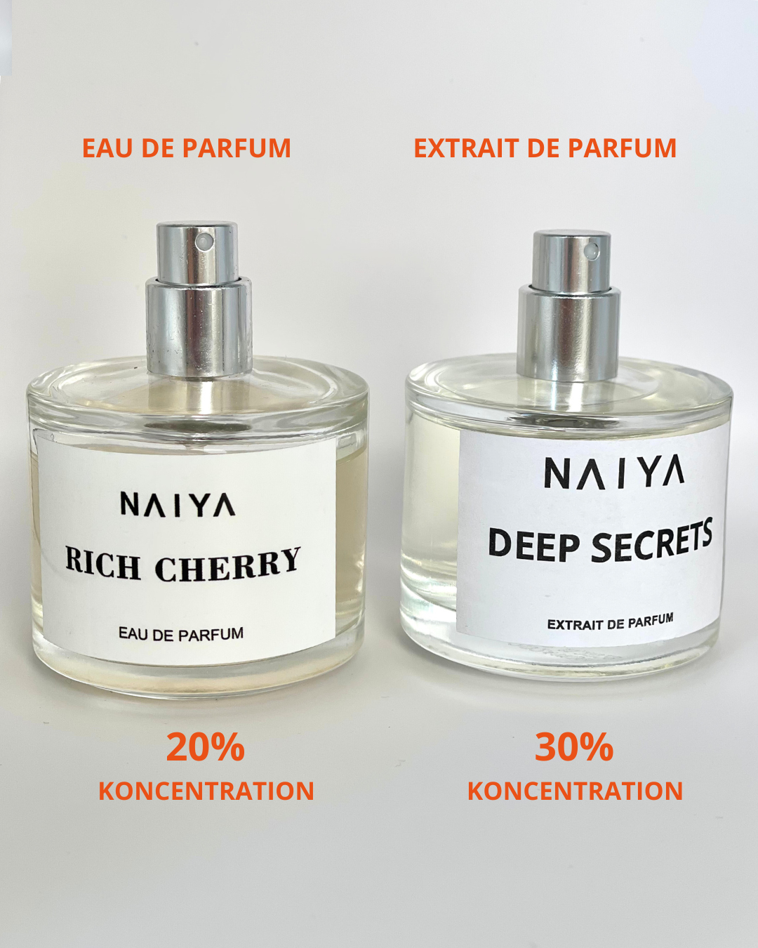 Extrait de Parfum vs. Eau de Parfum – Vad är egentligen skillnaden?